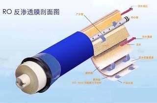  src=/up_files/rofst.jpg width=300 height=300 /></p><p><span style=font-size:12px;>.<a href=http://lldsp.com/fanshentou></a><span style=color:#ff0000;><strong>反滲透膜</strong></span></a>分離技術(shù)，簡稱RO技術(shù)。</span></p><p><span style=font-size:12px;>&nbsp;</span><span style=color:#000000;><span style=font-size:12px;><strong>1）概述</strong></span></span></p><div><div><span style=font-size:12px;>&nbsp;&nbsp;&nbsp;&nbsp;&nbsp;&nbsp;&nbsp; 滲透技術(shù)是當(dāng)今優(yōu)秀和節(jié)能有效的膜分離技術(shù)。<a href=http://lldsp.com/fanshentou></a><span style=color:#ff0000;><strong>反滲透膜</strong></span></a>、鈉濾設(shè)備、PP棉等其原理是在溶液滲透壓的作用下，依據(jù)其他物質(zhì)不能透過半透膜而將這些物質(zhì)和水分離開來。由于反滲透膜的膜孔徑非常?。▋H為10A左右），因此能夠有效地去除水中的溶解鹽類、膠體、微生物、有機(jī)物等（去除率高達(dá)97－98％）。系統(tǒng)具有出水水質(zhì)好、耗能低、無污染、工藝簡單、操作簡便等優(yōu)點(diǎn)?！?lt;/span></div><div style=LINE-HEIGHT: 20pt; TEXT-INDENT: 24.65pt><span style=font-size:12px;>反滲透技術(shù)通常用于海水、苦咸水的淡水；水的軟化處理；廢水處理以及食品、醫(yī)藥工業(yè)、化學(xué)工業(yè)的提純、濃縮、分離等方面。此外，反滲透技術(shù)應(yīng)用于預(yù)除鹽處理也取得較好的效果，能夠使離子交換樹脂的負(fù)荷減輕松90%以上，樹脂的再生劑用量也可減少90%。因此，不僅節(jié)約費(fèi)用，而且還有利于環(huán)境保護(hù)。反滲透技術(shù)還可用于除于水中的微粒、有機(jī)物質(zhì)、膠體物，對減輕離子交換樹脂的污染，延長使用壽命都有著良好的作用。</span></div><div><span style=font-size:12px;>反滲透是目前<a href=http://lldsp.com/products></a><strong><span style=color:#ff0000;>高純水制備</span></strong></a>中應(yīng)用廣泛的一種脫鹽技術(shù)，它的分離對象是溶液中的離子范圍和分子量幾百的有機(jī)物，反滲透（RO）、超過濾（UF）、微孔膜過濾（MF）和電滲析（ED）技術(shù)都屬于膜分離技術(shù)。</span></div><div><span style=font-size:12px;><img style=FILTER: ; WIDTH: 212px; HEIGHT: 121px alt=